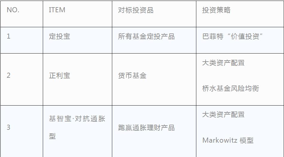 牛市套利基本步骤,牛市跨期套利