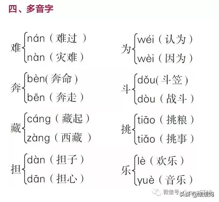 部编版四年级上册语文期末知识点,人教版2021二年级语文期末必考题