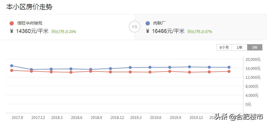 50中学区房,50中学区房二手房
