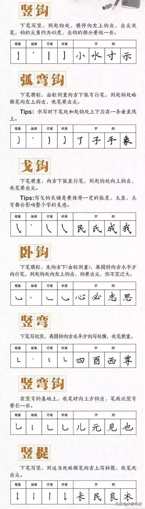 孩子写字做作业磨蹭,孩子写字慢怎么办如何训练