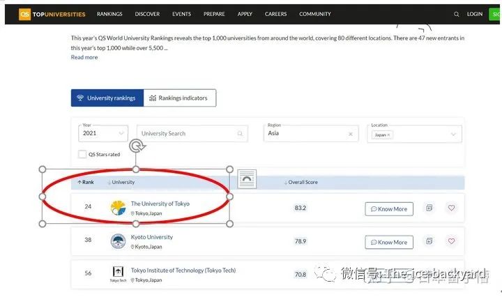 2023年日本大学排名,2021日本大学排行榜官网
