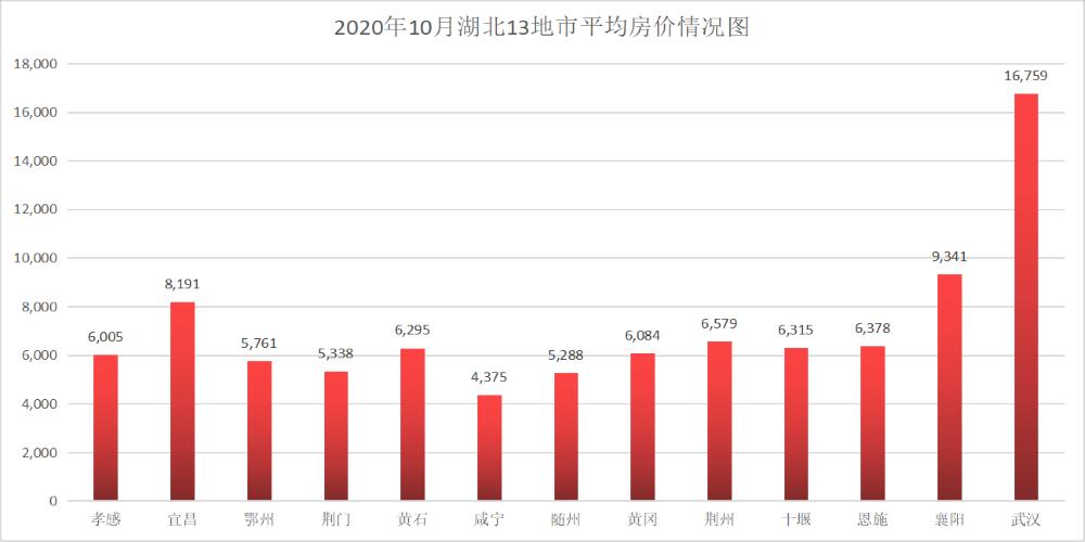 湖北哪些城市推荐买房呢,湖北哪个城市买房比较好