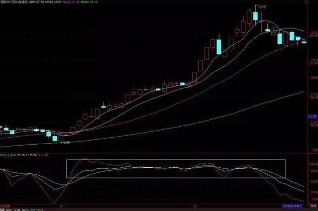 周线kdj金叉日线kdj高位怎么操作,怎样用kdj把握买卖点最全kdj技巧