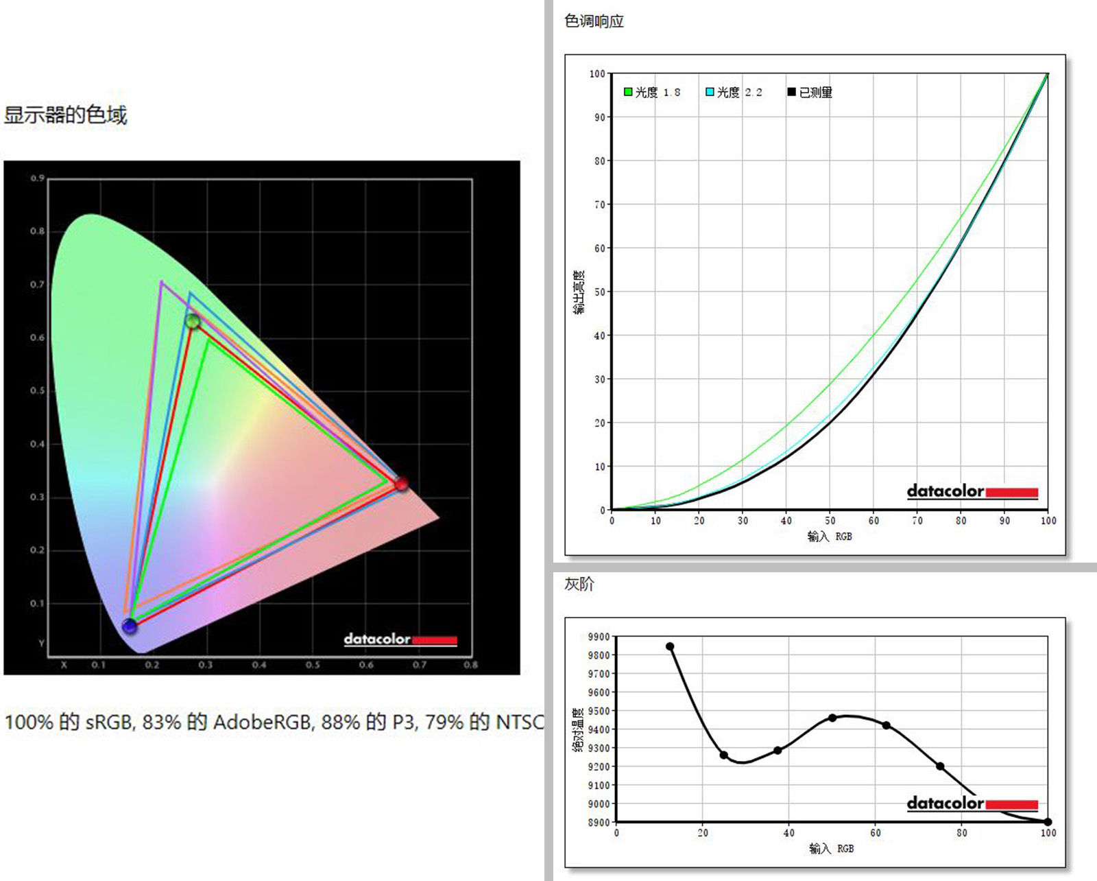 sanch20,sanch2929英寸带鱼屏