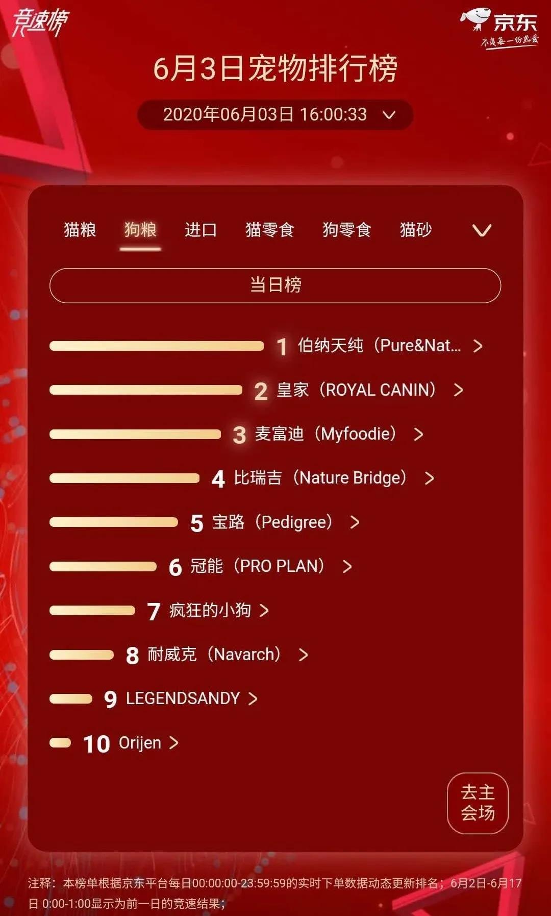 伯纳天纯狗猫粮测评,伯纳天纯super生鲜狗粮适合幼犬嘛