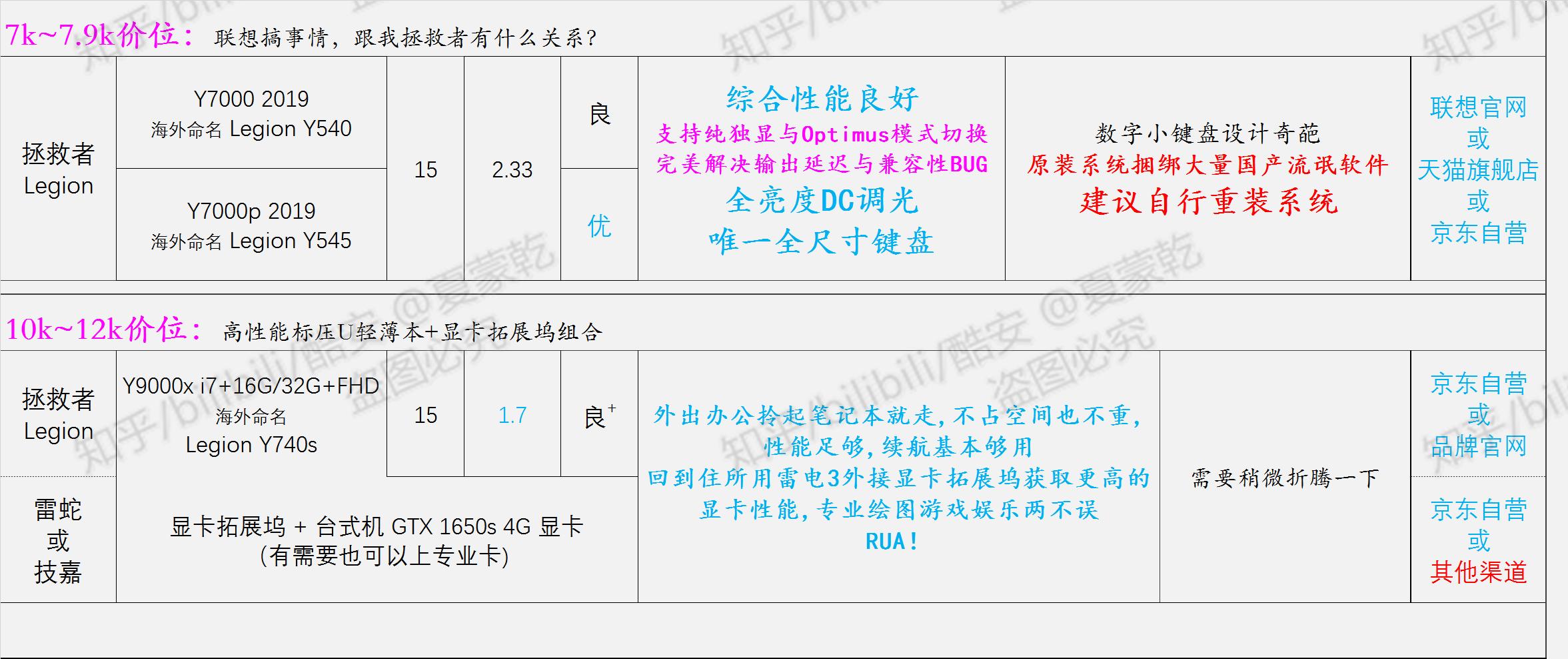 轻薄笔记本选购指南2020,办公党笔记本电脑选购指南2021