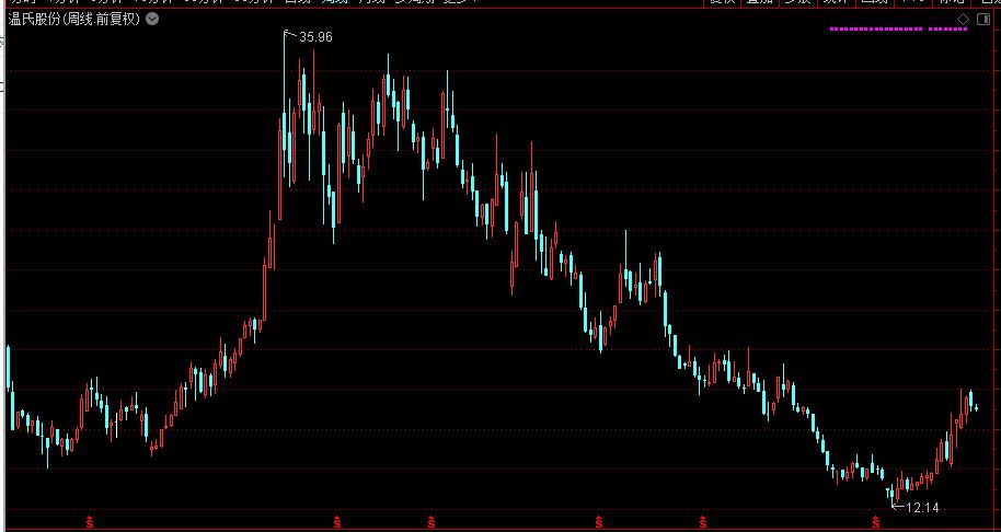 本轮猪周期到了哪个阶段了,猪股上涨原因分析