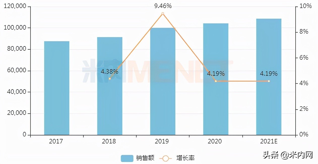 海思科麻醉创新药获批,海思科创新药分析