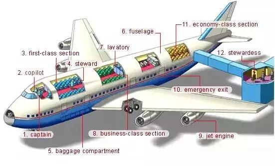 英语听力场景词汇,英语听力入门3000听力词汇