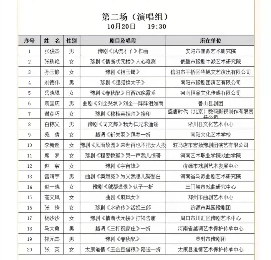 第十三届河南省戏曲红梅奖闭幕式,第十三届河南省戏曲红梅奖