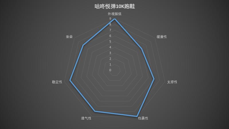 咕咚10k悦弹和10kpro区别,咕咚跑鞋有什么特点和优点