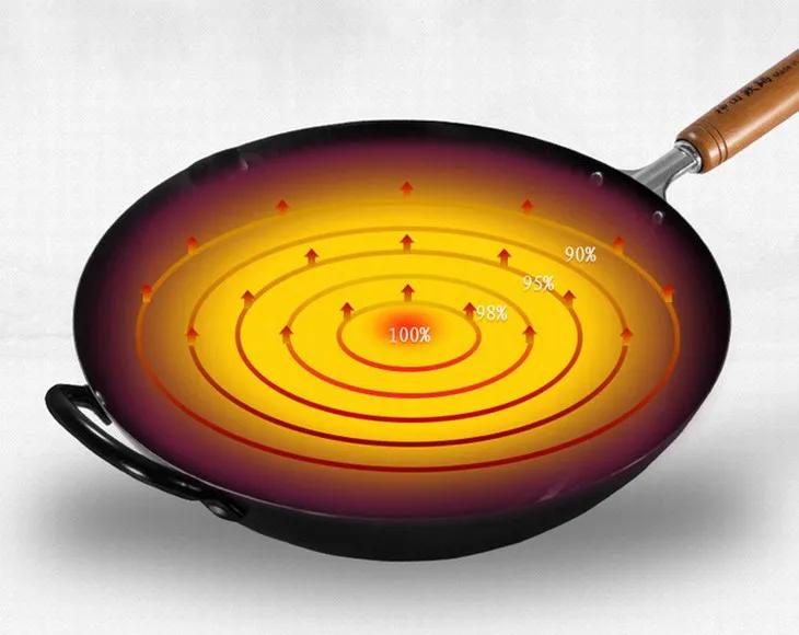 性价比最高的日本炒菜铁锅,高端不粘锅无差评铁锅