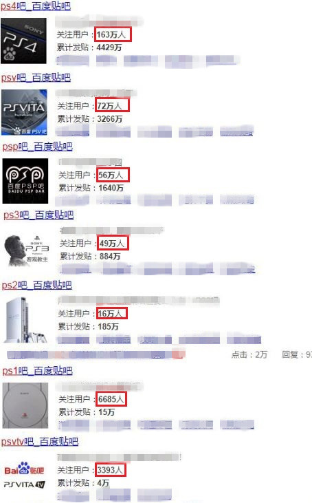 索尼ps4的地位,索尼的失败游戏机