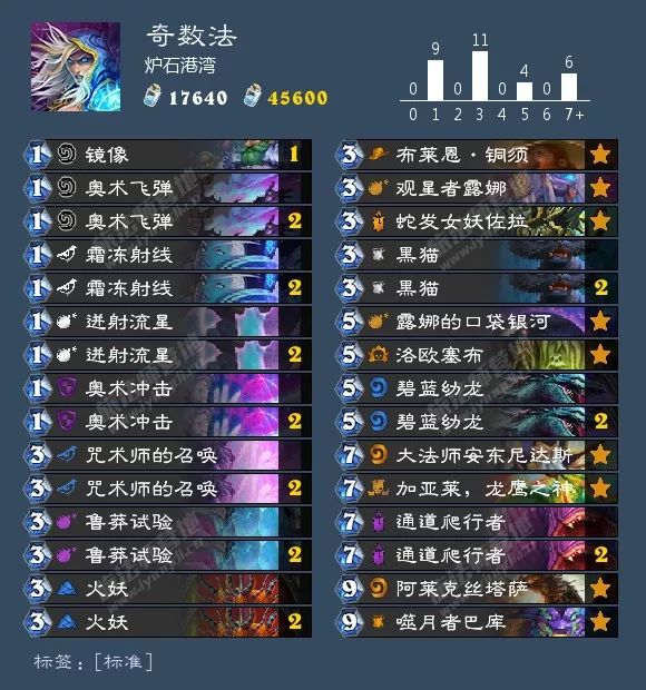 炉石狂野卡组最新排名,炉石最新狂野卡组排行