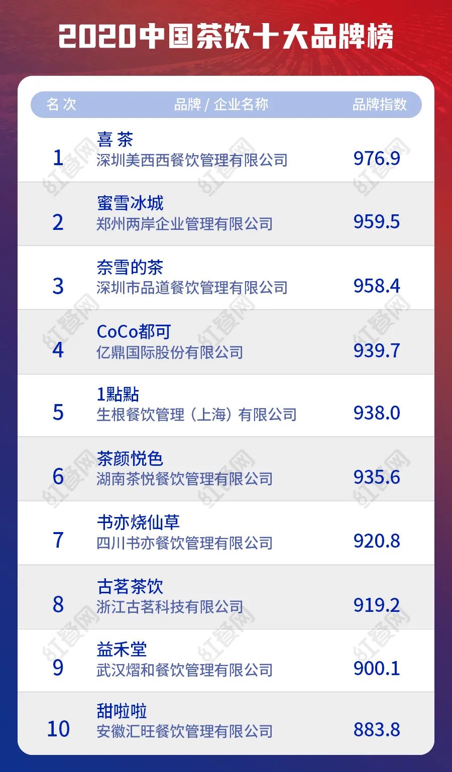 传统茶饮加盟十大排行榜,小吃茶饮加盟店