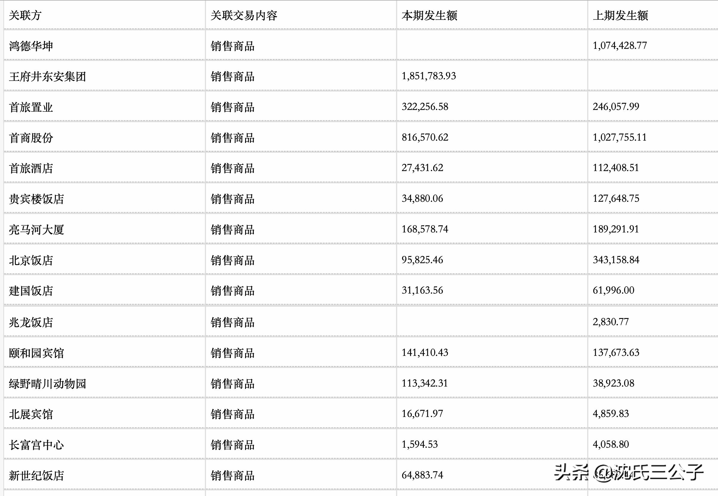 全聚德历史和由来,全聚德为何被资本裹挟