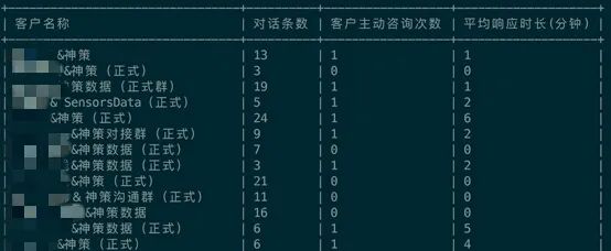 客户生命周期管理服务商,客户生命周期管理解决方案