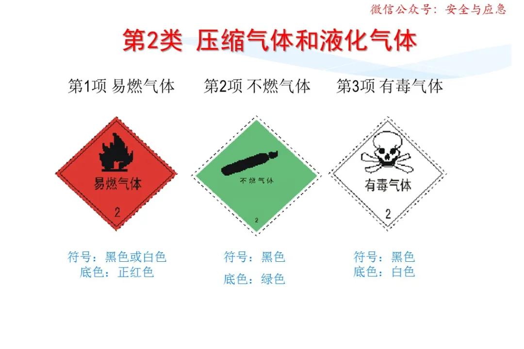 一分钟看懂各种安全标志,一分钟了解安全标志