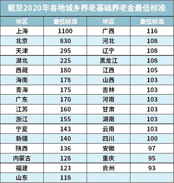自己交社保如何最划算,社保前15年交还是后15年交划算