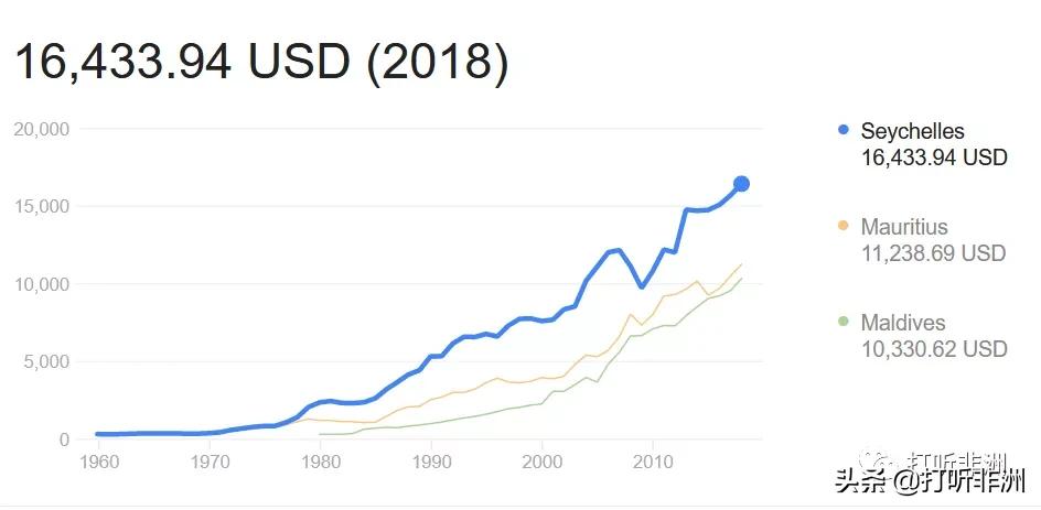 高收入、低收入非洲国家有哪些？最新分类列表出炉