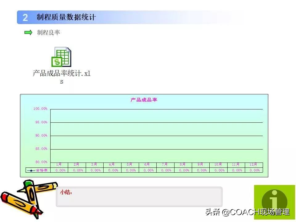 质量月报范例大全,质量日报月报范文