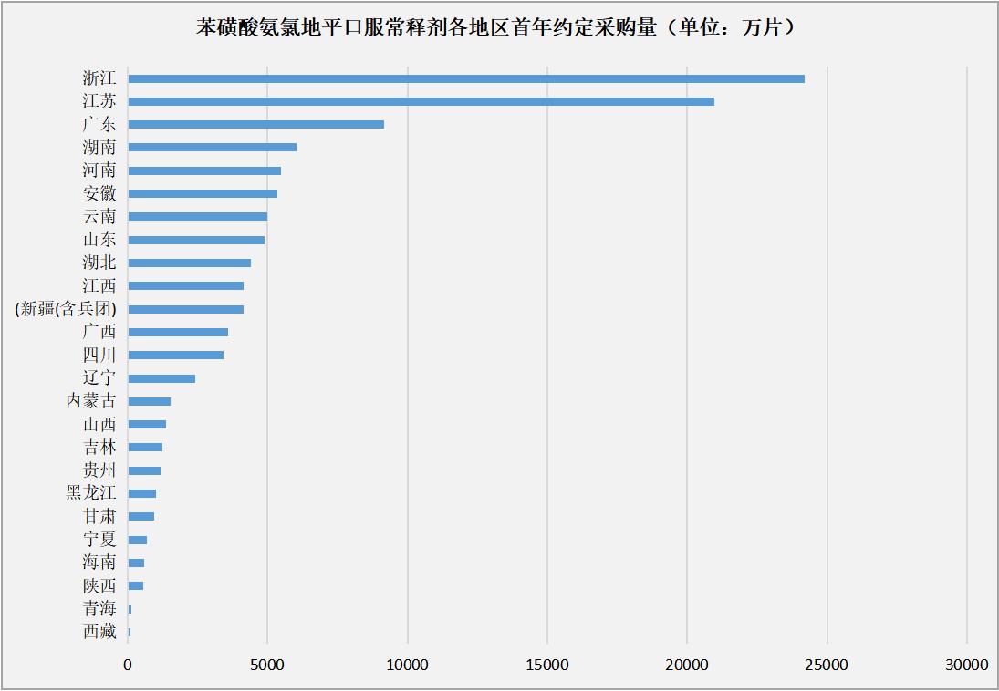 刚刚！4+7品种竞标企业突破11家，“生死决战”开始了