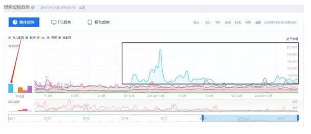 聚空间私人影院经营模式,聚空间点播影院加盟
