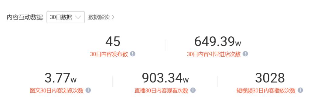 直播带货力有多厉害 (直播带货潜力有多强)