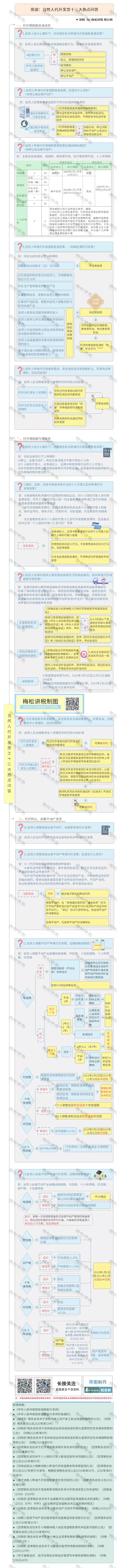 税局邮寄的发票怎么开票,税务局发票怎么申报