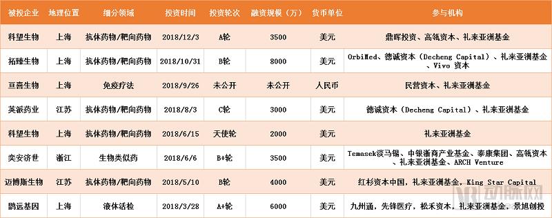 鎶曡祫浜洪棿,鎶曡祫鐢熺墿琛屼笟鐨勯鎶曟満鏋勬湁鍝簺
