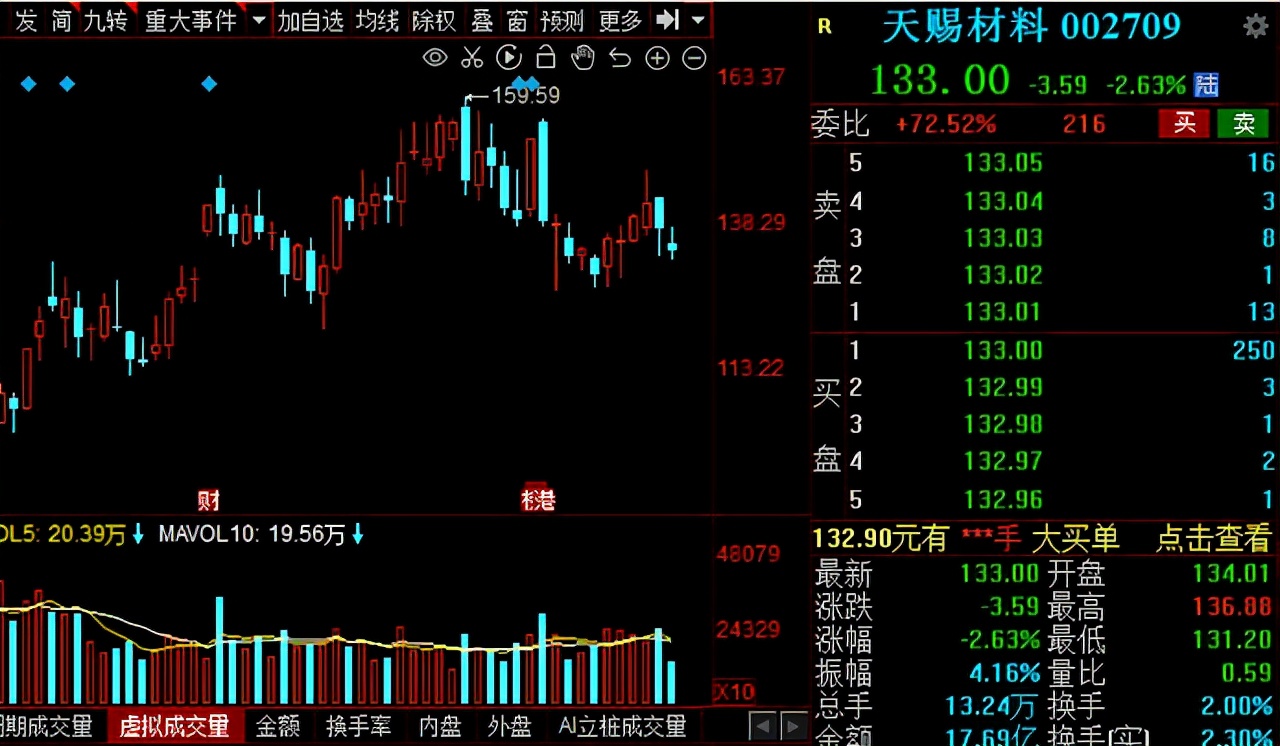 锂电产业链细分龙头有哪些,盘点锂电产业各环节的龙头