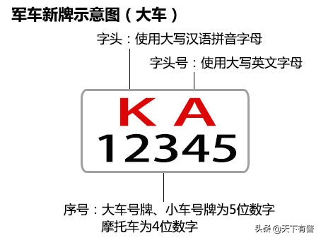 军车号牌字母的意思,军车车牌字母含义