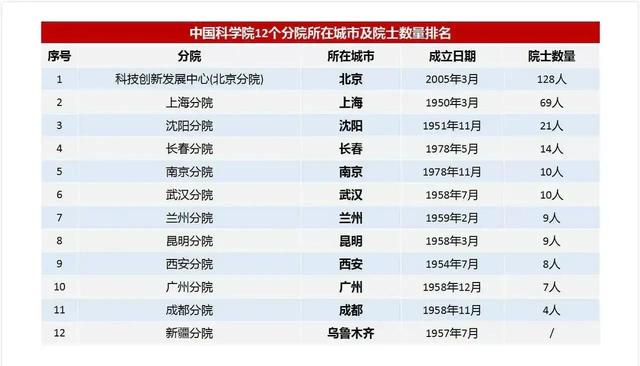 中国科学院大学南京学院正式启用！武汉尴尬了，怎么又慢了半拍