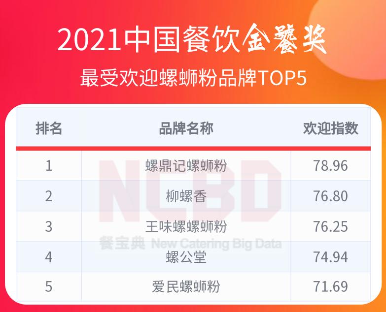 中国餐饮金鼎奖排行榜,2022中国餐饮金鼎奖排行榜