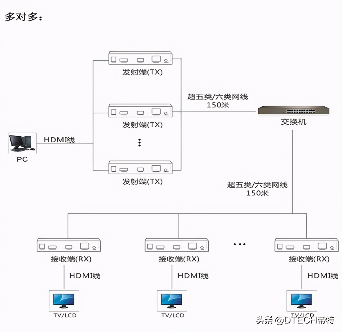 hdmi延长器什么场景下用,hdmi延长器插电和不插电的区别