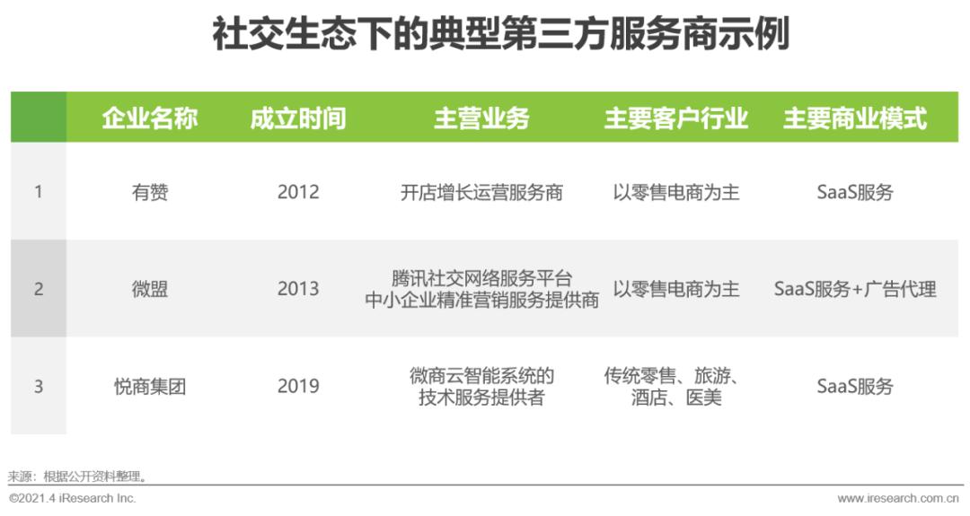 微商2024年发展的趋势,2021年微商发展趋势