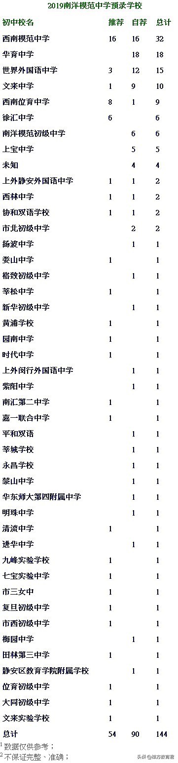 不是嫡系初中的娃难进高中牛校？近两年预录取数据告诉你