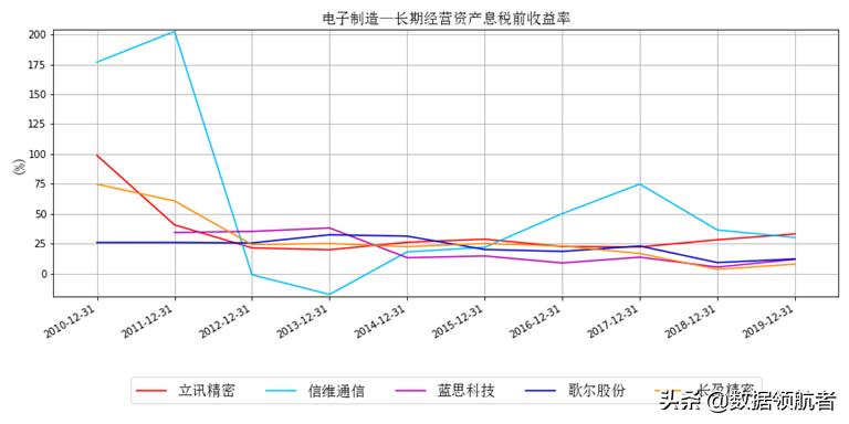 立讯精密和富士康哪个待遇好,立讯精密和富士康工人收入对比
