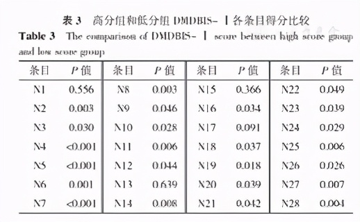 糖尿病管理知识评估量表,糖尿病风险评估量表在线阅读
