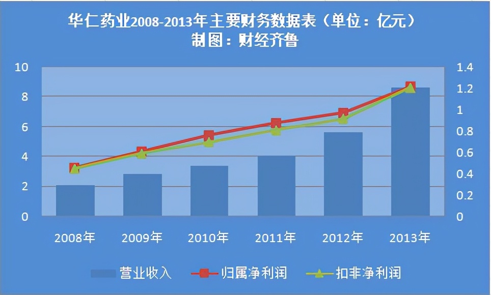 “买买买”策略能否扭转华仁药业颓势？|山东上市公司观察
