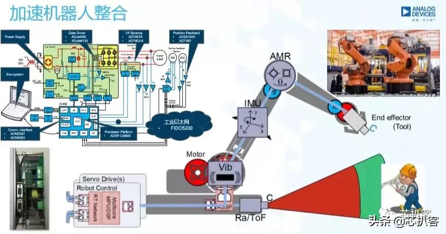 adi模拟仪器,adi芯片代工厂