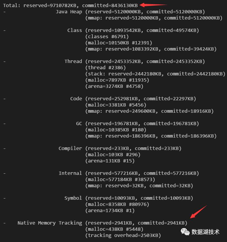 万字详文:Java内存泄漏、性能优化、宕机死锁的N种姿势