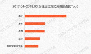 一条瑜伽裤寿命,可以练瑜伽的运动裤