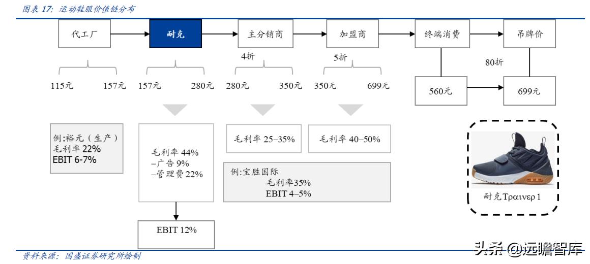 纺织面料行业研究,纺织服装行业渠道发展