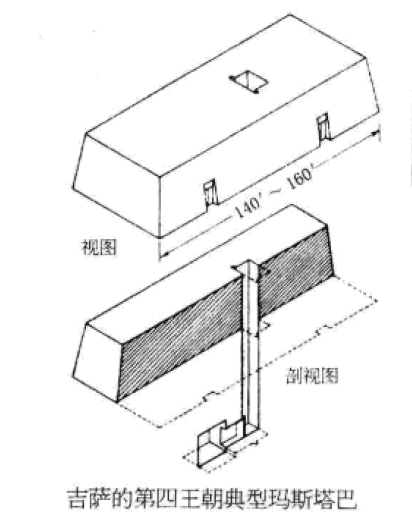 研究埃及金字塔方面的书,研究金字塔结构的专家