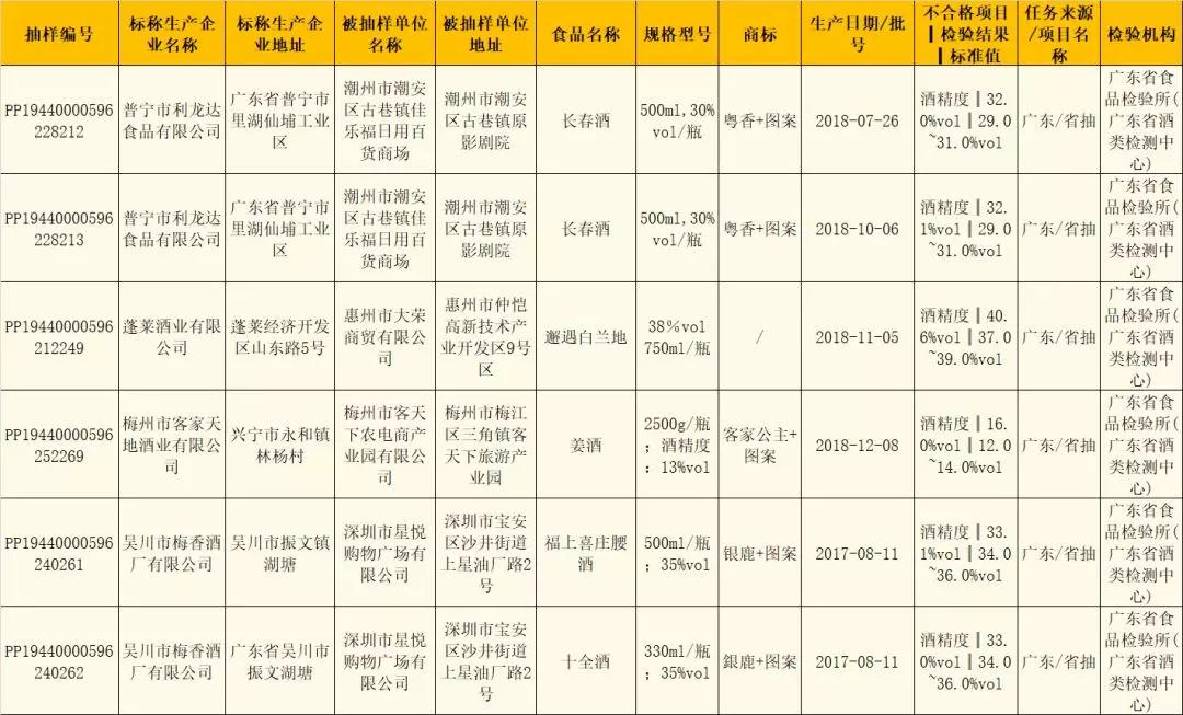 近期食品消费警示,最新食品黑榜