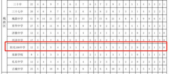 济南比较好的学区,济南学区最好的片区