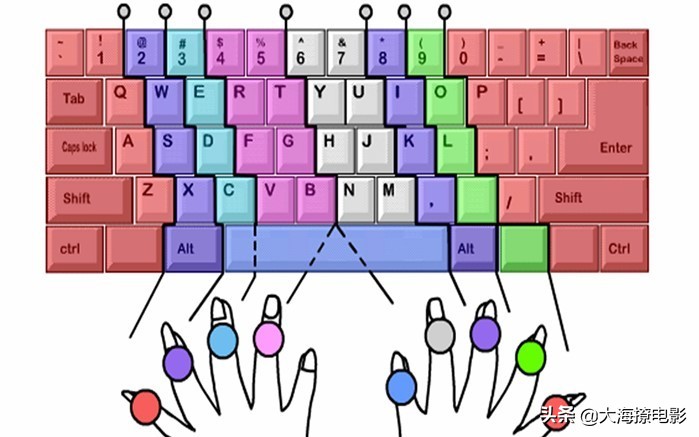 电脑拼音打字快速入门秘籍,9键拼音快速打字入门