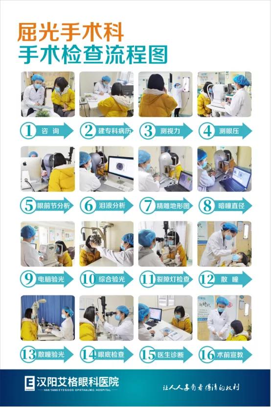 激光治疗近视半飞和全飞什么区别,近视眼手术半飞全飞哪个效果好