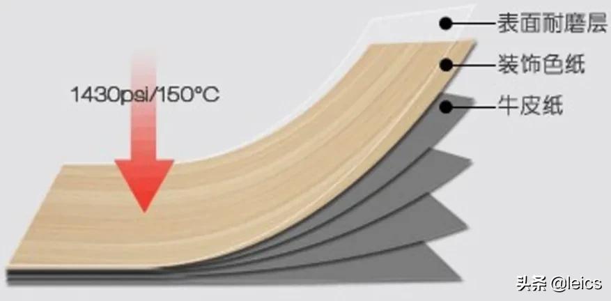什么是防火板生产厂家,什么是防火板装饰材料